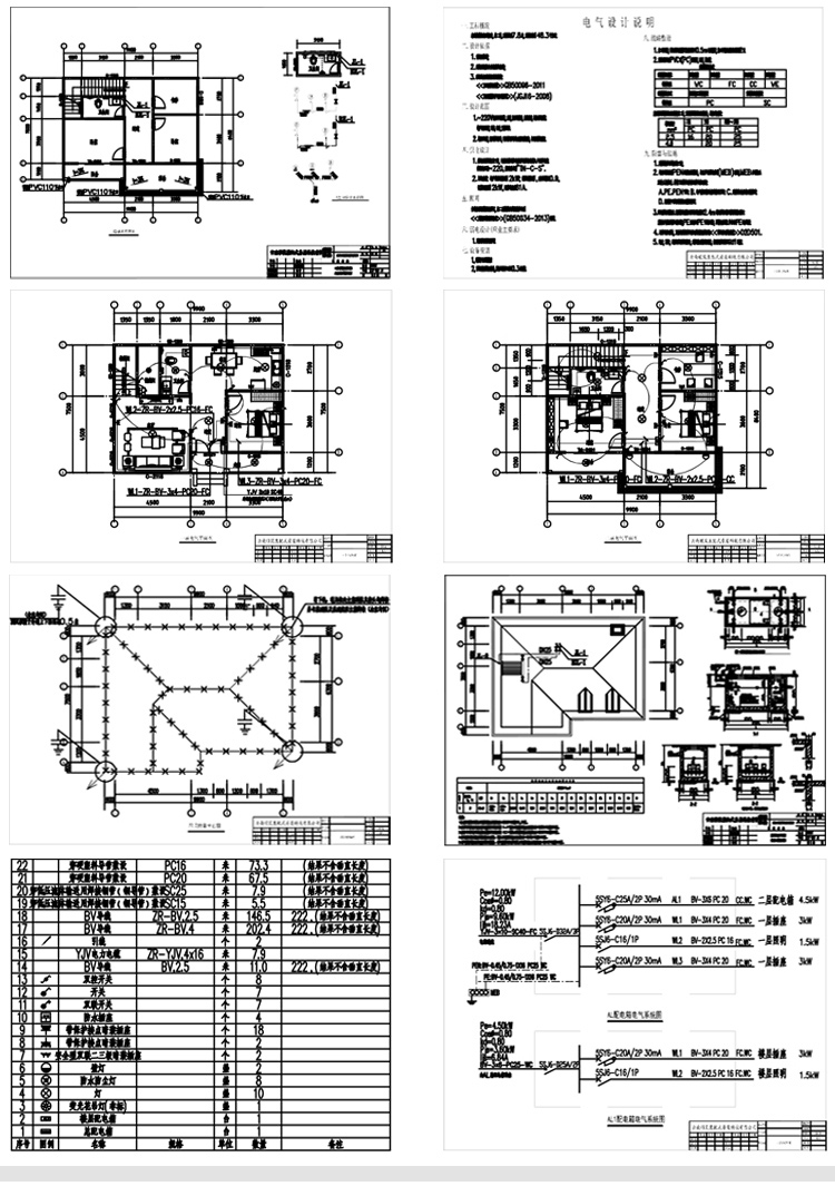 研發(fā)設計流程