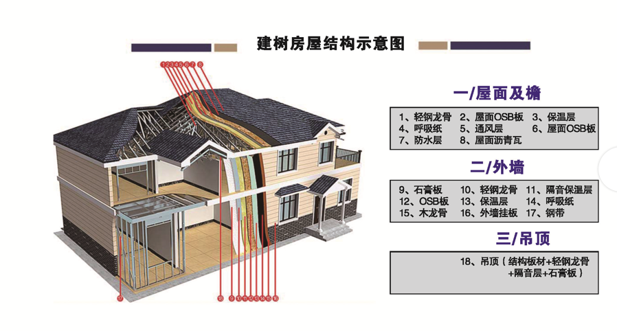 內飾和吊頂材料